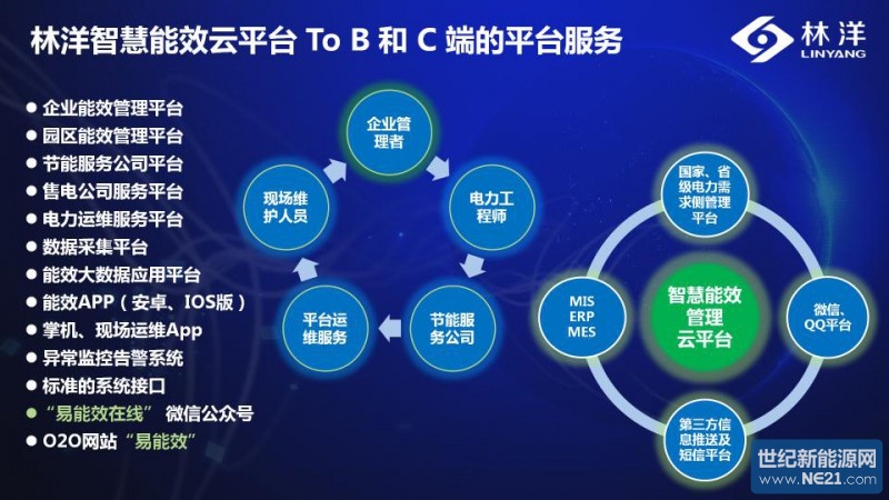山东省政协聚焦“推动服务业扩能提质 建设现代服务经济新高地”协商议政(图1)