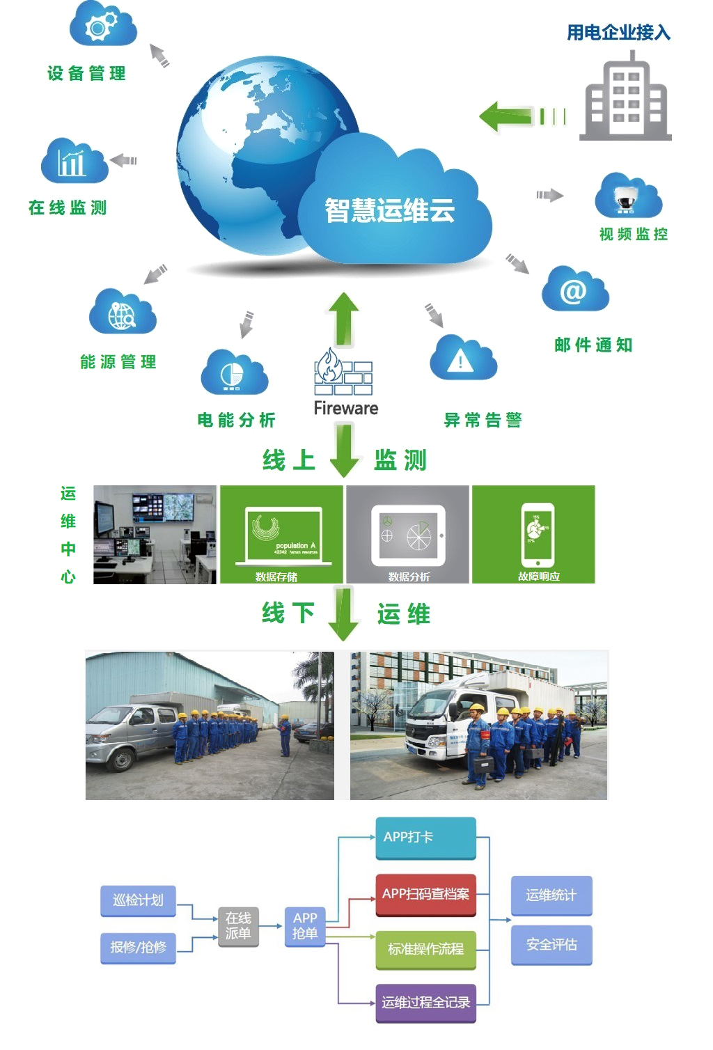 广丰区下溪街道中学食堂经营外包服务招标公告(图1)
