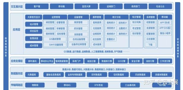 智慧运维(工单管理)v123安卓版(图1)