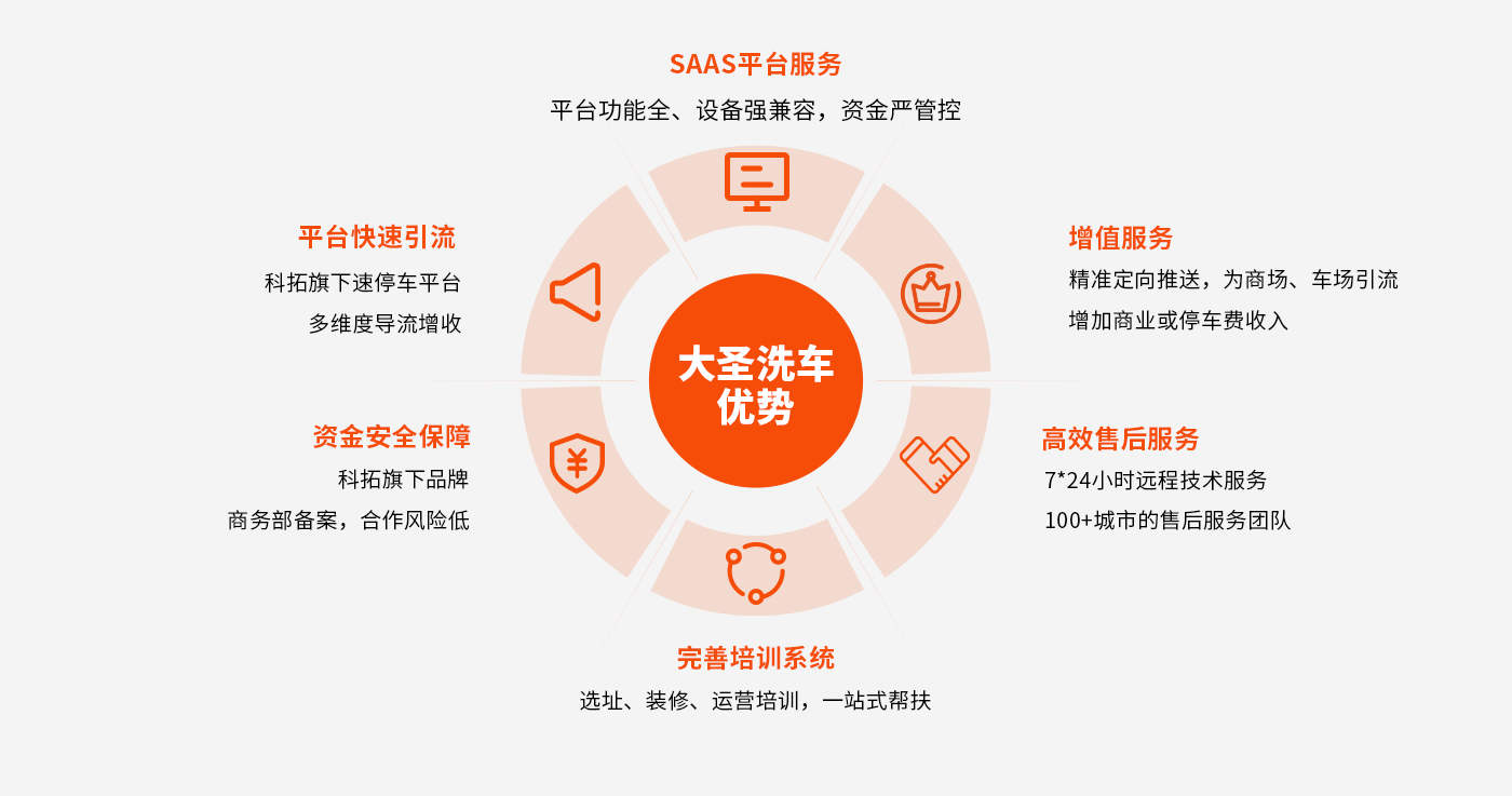视频丨可以点单物业服务的“超市”什么样?看老旧小区的新探索(图1)