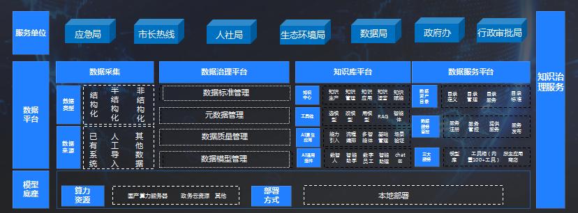众安智慧生活拟设立机器人运营合资公司持股60%切入社区服务机器人赛道(图1)