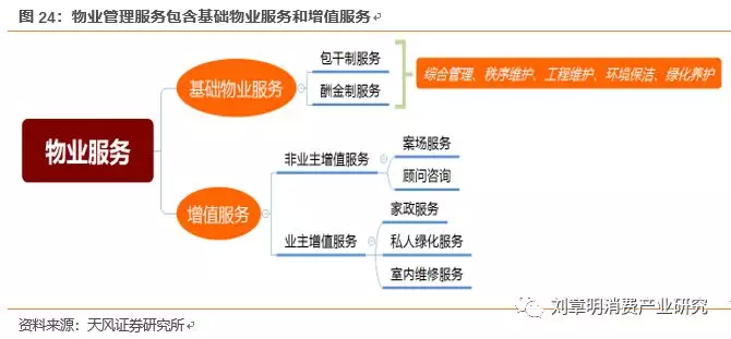 物业保洁楼道清洁等用心服务(图1)